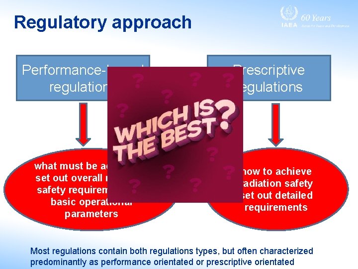 Regulatory approach Performance-based regulations what must be achieved? set out overall radiation safety requirement