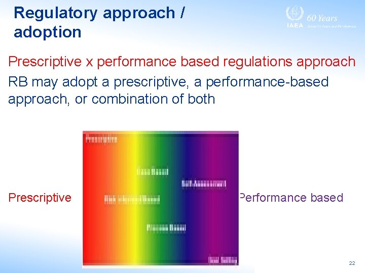 Regulatory approach / adoption Prescriptive x performance based regulations approach RB may adopt a