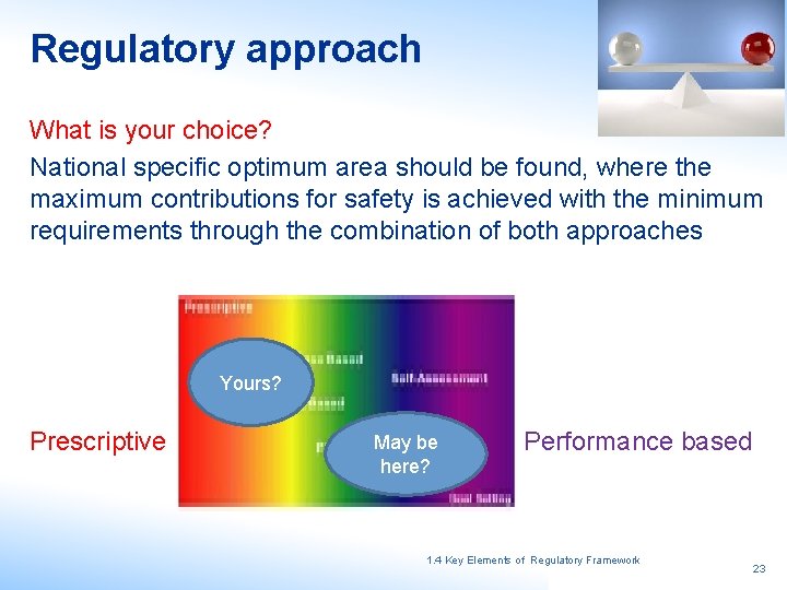 Regulatory approach What is your choice? National specific optimum area should be found, where