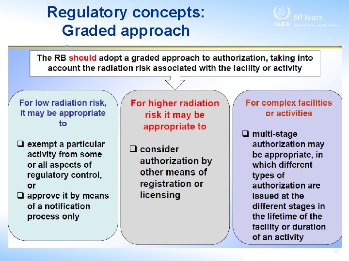 Regulatory concepts: Graded approach 25 