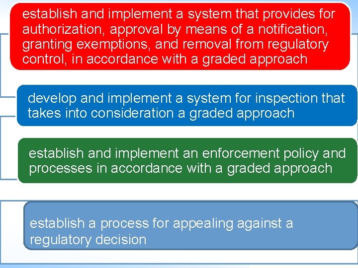 establish and implement a system that provides for authorization, approval by means of a