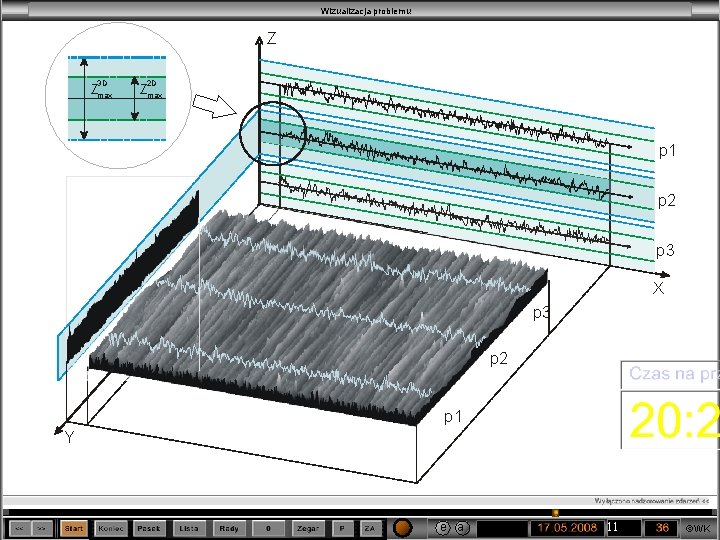 Wizualizacja problemu Z 3 D Zmax 2 D Zmax p 1 p 2 p