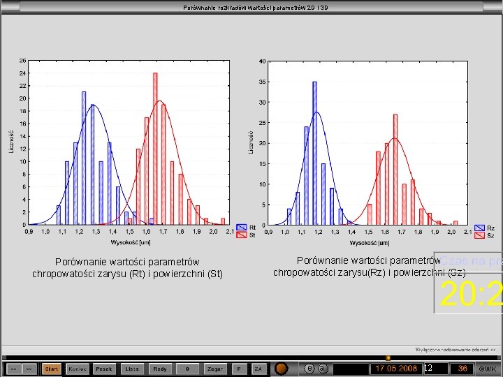 Porównanie rozkładów wartości parametrów 2 D i 3 D Porównanie wartości parametrów chropowatości zarysu