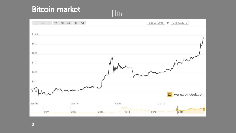 Bitcoin market 3 