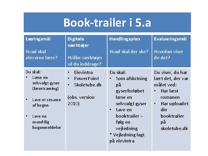 Book-trailer i 5. a Læringsmål Hvad skal eleverne lære? Du skal: • Læse en