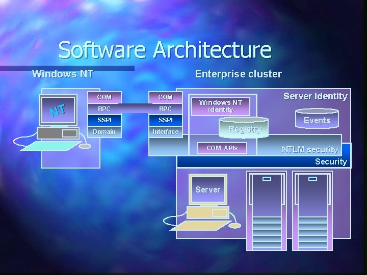 Software Architecture Windows NT NT Enterprise cluster COM RPC SSPI Domain Interface Windows NT Software Architecture Windows NT NT Enterprise cluster COM RPC SSPI Domain Interface Windows NT