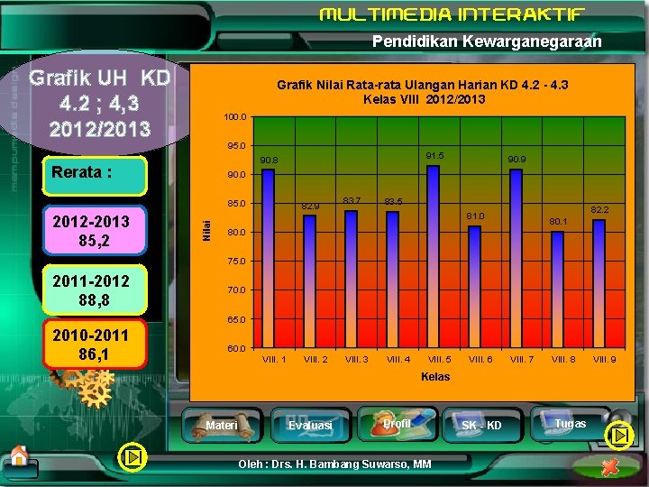 Pendidikan Kewarganegaraan Grafik UH KD 4. 2 ; 4, 3 2012/2013 Grafik Nilai Rata-rata