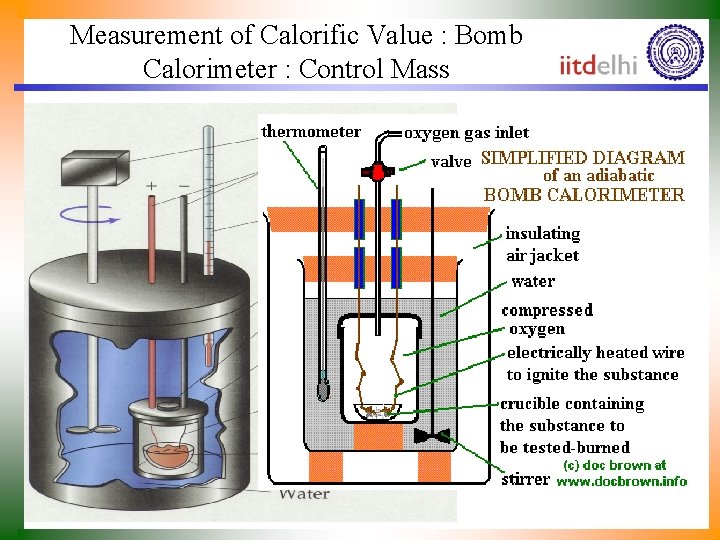 Measurement of Calorific Value : Bomb Calorimeter : Control Mass 