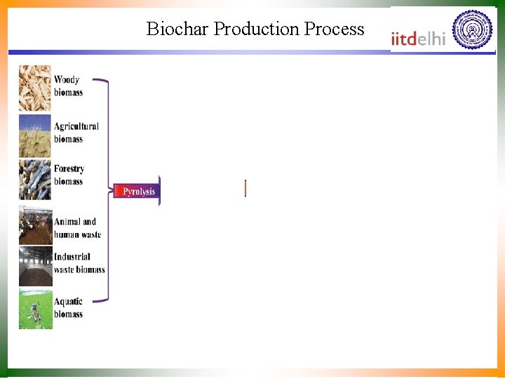 Biochar Production Process 