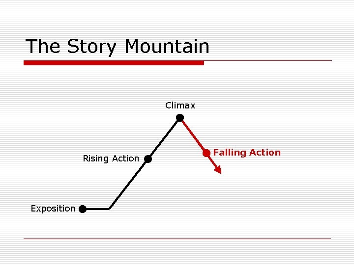 The Story Mountain Climax Rising Action Exposition Falling Action 