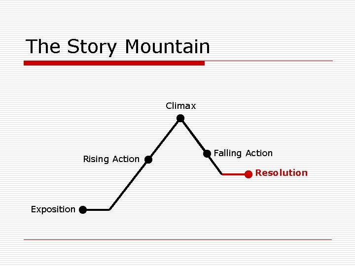 The Story Mountain Climax Rising Action Falling Action Resolution Exposition 