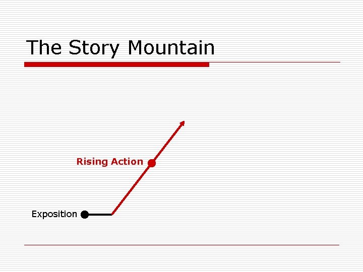 The Story Mountain Rising Action Exposition 