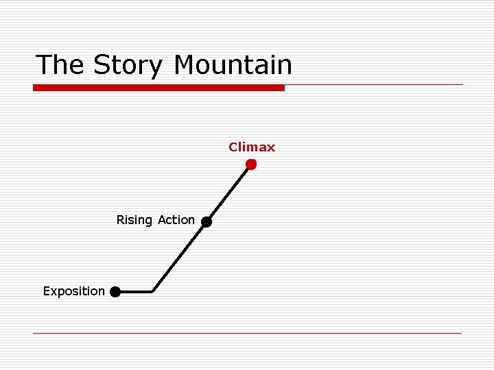The Story Mountain Climax Rising Action Exposition 