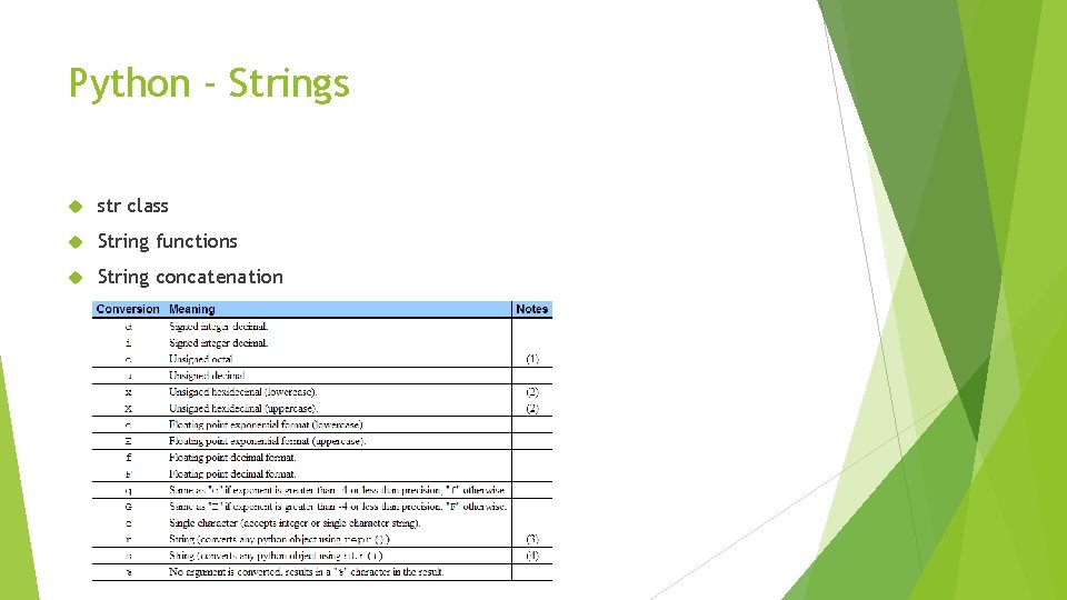 Python - Strings str class String functions String concatenation 