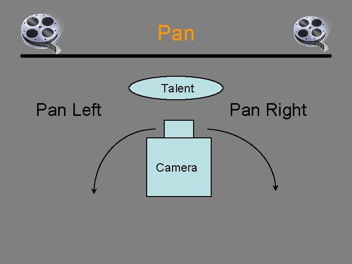 Pan Talent Pan Left Pan Right Camera 