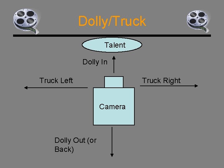 Dolly/Truck Talent Dolly In Truck Left Truck Right Camera Dolly Out (or Back) 