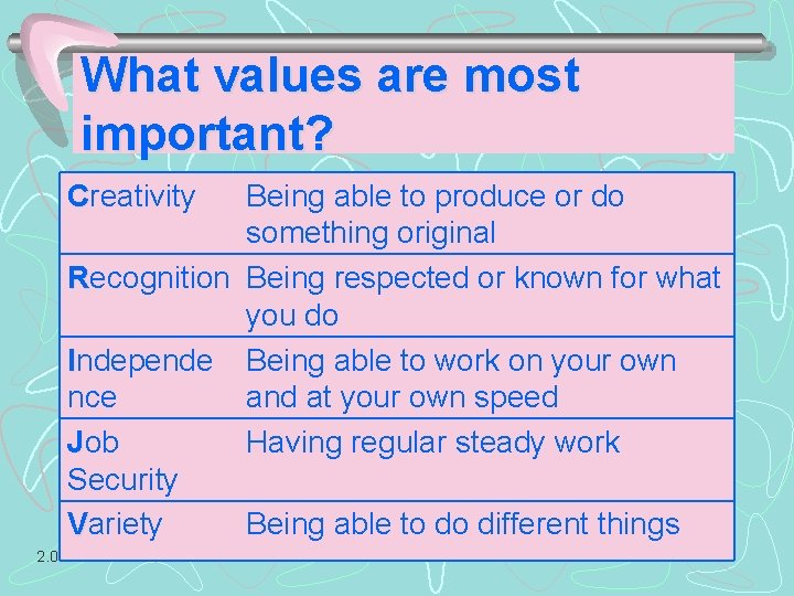 What values are most important? Creativity Being able to produce or do something original What values are most important? Creativity Being able to produce or do something original
