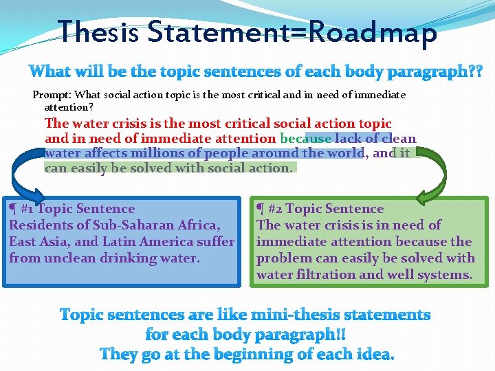 Thesis Statement=Roadmap What will be the topic sentences of each body paragraph? ? Prompt: