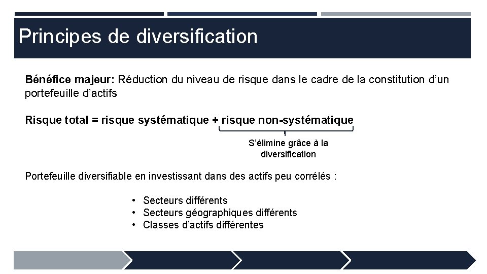 Principes de diversification Bénéfice majeur: Réduction du niveau de risque dans le cadre de