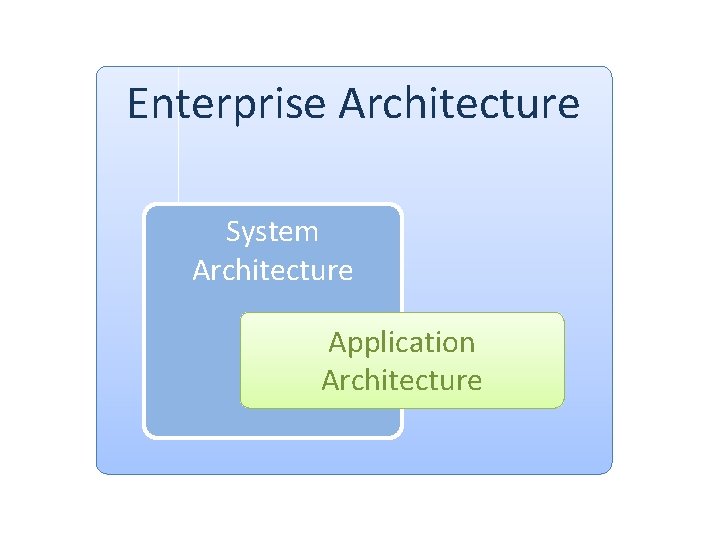 Enterprise Architecture System Architecture Application Architecture 