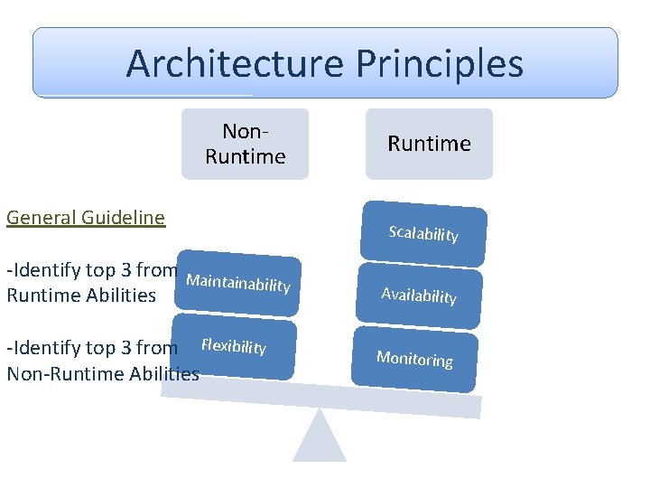 Architecture Principles Non. Runtime General Guideline -Identify top 3 from Mainta inability Runtime Abilities