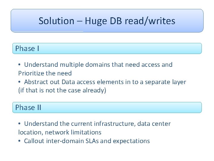 Solution – Huge DB read/writes Phase I • Understand multiple domains that need access