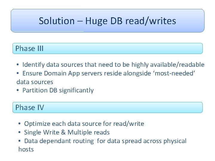 Solution – Huge DB read/writes Phase III • Identify data sources that need to