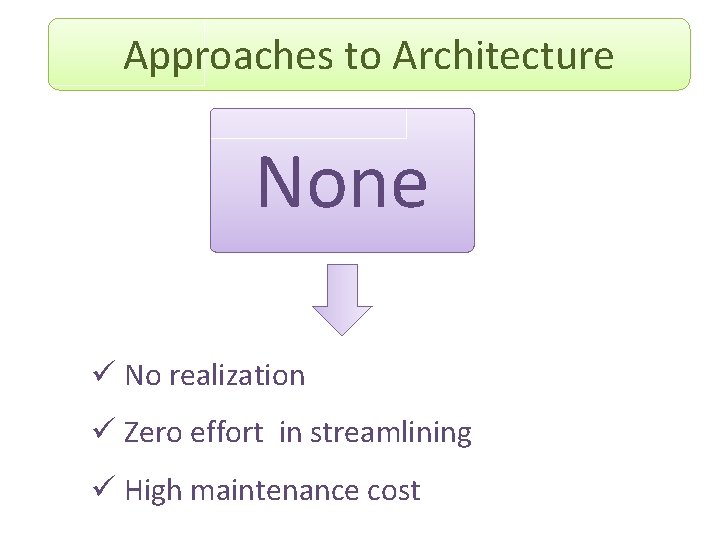 Approaches to Architecture None ü No realization ü Zero effort in streamlining ü High