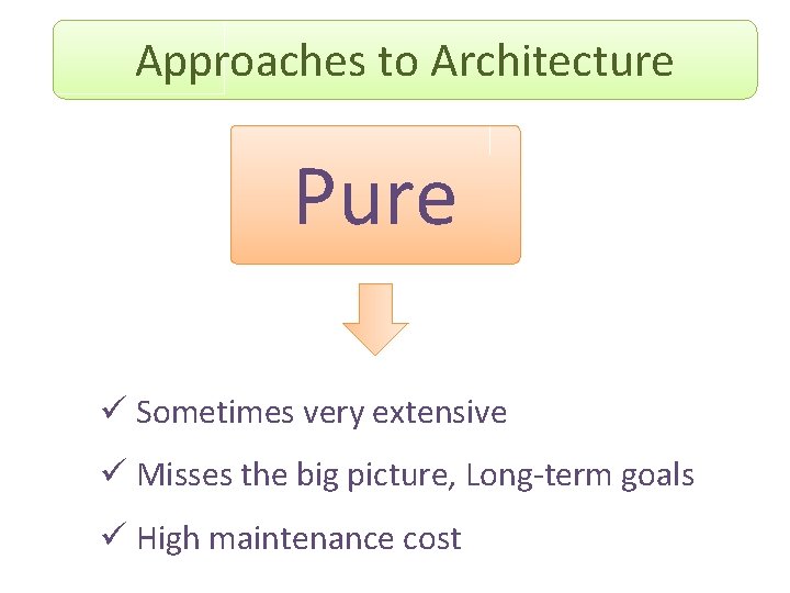 Approaches to Architecture Pure ü Sometimes very extensive ü Misses the big picture, Long-term Approaches to Architecture Pure ü Sometimes very extensive ü Misses the big picture, Long-term