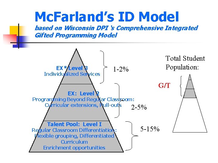 Mc. Farland’s ID Model based on Wisconsin DPI ‘s Comprehensive Integrated Gifted Programming Model