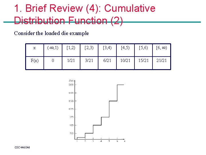 1. Brief Review (4): Cumulative Distribution Function (2) Consider the loaded die example CSC 1. Brief Review (4): Cumulative Distribution Function (2) Consider the loaded die example CSC