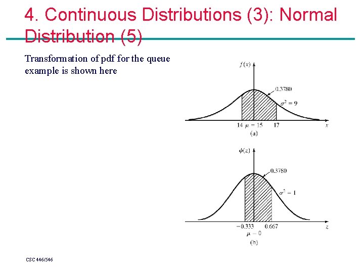 4. Continuous Distributions (3): Normal Distribution (5) Transformation of pdf for the queue example 4. Continuous Distributions (3): Normal Distribution (5) Transformation of pdf for the queue example
