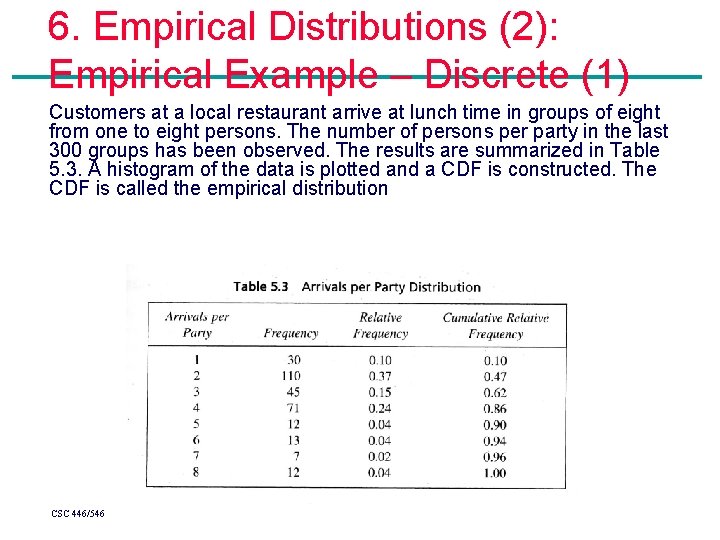 6. Empirical Distributions (2): Empirical Example – Discrete (1) Customers at a local restaurant 6. Empirical Distributions (2): Empirical Example – Discrete (1) Customers at a local restaurant
