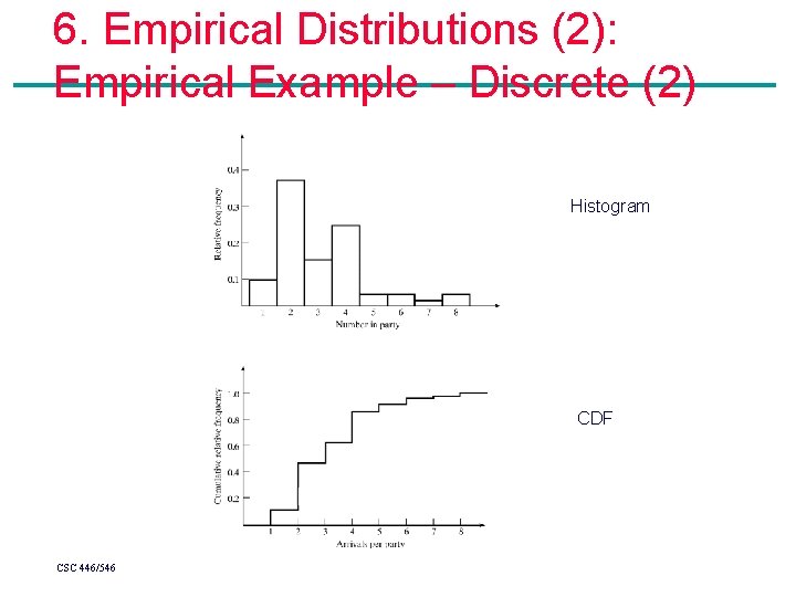 6. Empirical Distributions (2): Empirical Example – Discrete (2) Histogram CDF CSC 446/546 6. Empirical Distributions (2): Empirical Example – Discrete (2) Histogram CDF CSC 446/546