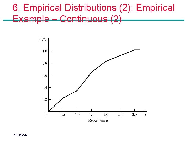 6. Empirical Distributions (2): Empirical Example – Continuous (2) CSC 446/546 6. Empirical Distributions (2): Empirical Example – Continuous (2) CSC 446/546