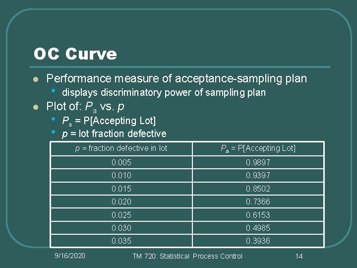 OC Curve l l Performance measure of acceptance-sampling plan • displays discriminatory power of