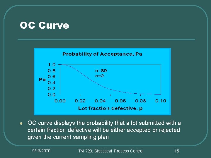 OC Curve l OC curve displays the probability that a lot submitted with a