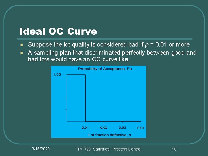 Ideal OC Curve l l Suppose the lot quality is considered bad if p