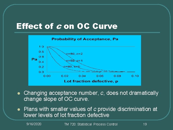 Effect of c on OC Curve l Changing acceptance number, c, does not dramatically