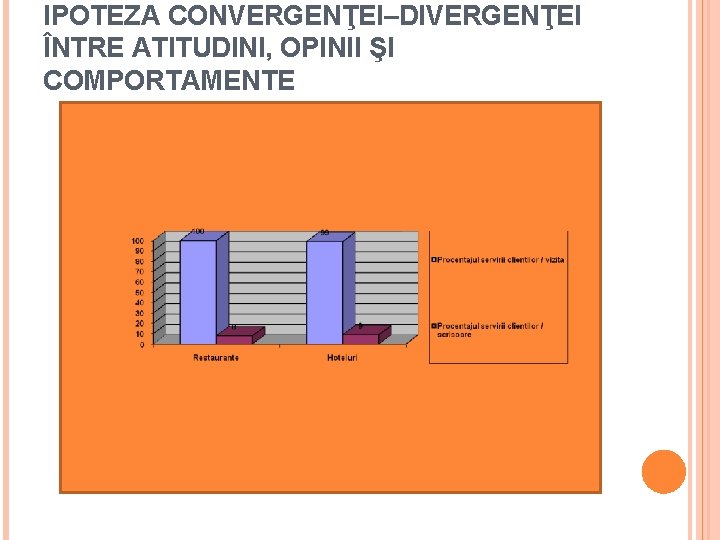 IPOTEZA CONVERGENŢEI–DIVERGENŢEI ÎNTRE ATITUDINI, OPINII ŞI COMPORTAMENTE 