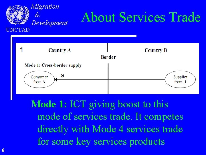 UNCTAD Migration & Development About Services Trade Mode 1: ICT giving boost to this