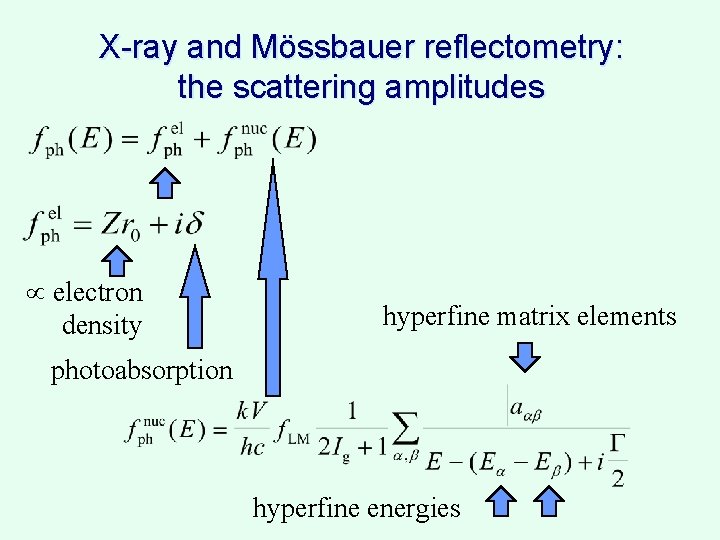 X-ray and Mössbauer reflectometry: the scattering amplitudes µ electron density hyperfine matrix elements photoabsorption