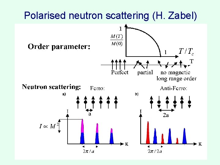 Polarised neutron scattering (H. Zabel) 