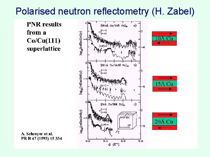 Polarised neutron reflectometry (H. Zabel) 