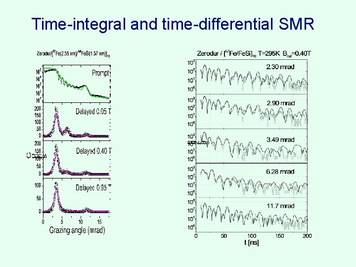 Time-integral and time-differential SMR 
