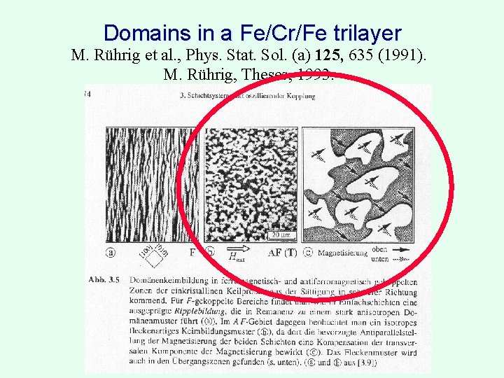 Domains in a Fe/Cr/Fe trilayer M. Rührig et al. , Phys. Stat. Sol. (a)