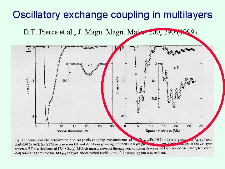 Oscillatory exchange coupling in multilayers D. T. Pierce et al. , J. Magn. Mater.