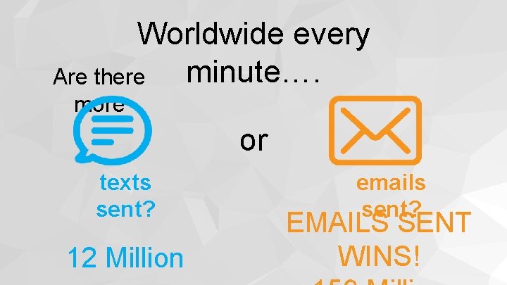 Worldwide every minute…. Are there more or texts sent? 12 Million emails sent? EMAILS