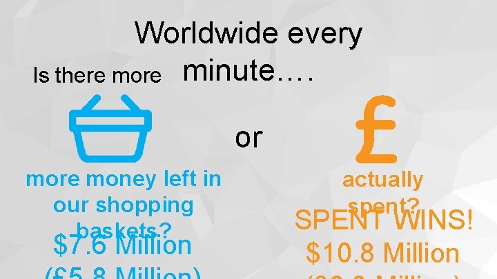 Worldwide every Is there more minute…. or more money left in our shopping baskets?