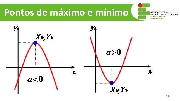 Pontos de máximo e mínimo 14 